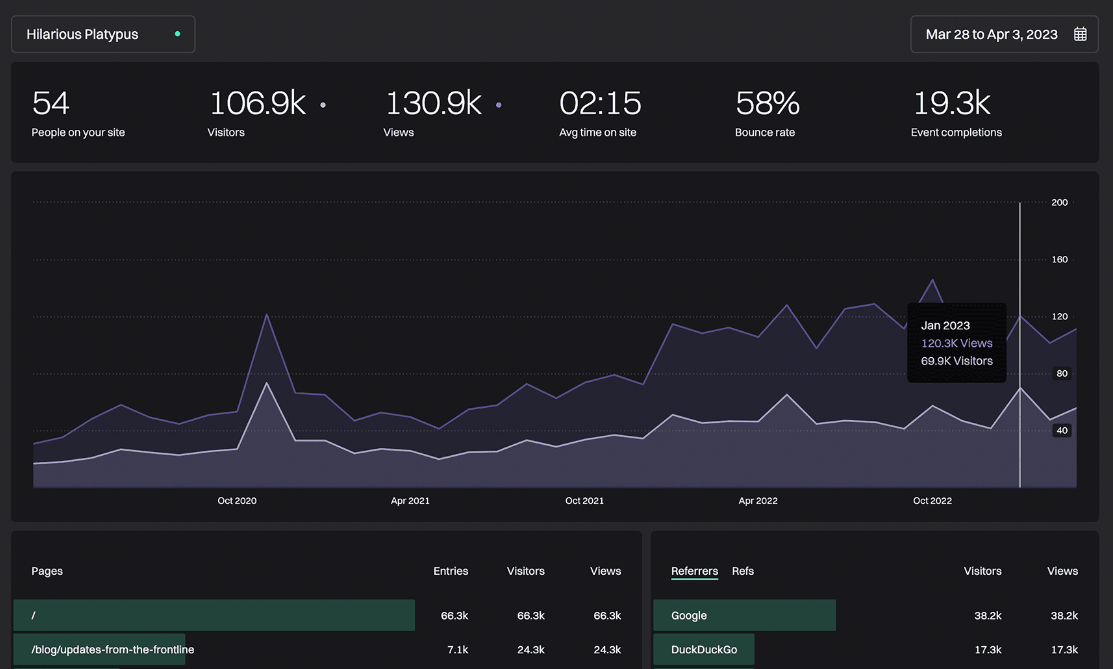 Screenshot of fathom analytics features